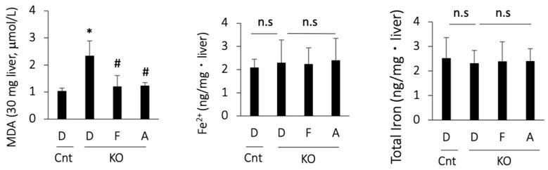 https://cdn.ncbi.nlm.nih.gov/pmc/blobs/33df/11273851/a9e2946075b6/antioxidants-13-00805-g003.jpg