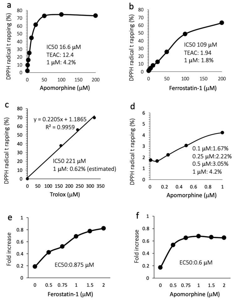 https://cdn.ncbi.nlm.nih.gov/pmc/blobs/33df/11273851/d3ec38746b41/antioxidants-13-00805-g005.jpg