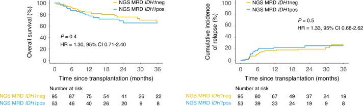 https://cdn.ncbi.nlm.nih.gov/pmc/blobs/33e0/11810766/a8323dabcb6d/41409_2024_2447_Fig3_HTML.jpg