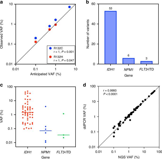 https://cdn.ncbi.nlm.nih.gov/pmc/blobs/33e0/11810766/d7a2497adbd2/41409_2024_2447_Fig2_HTML.jpg