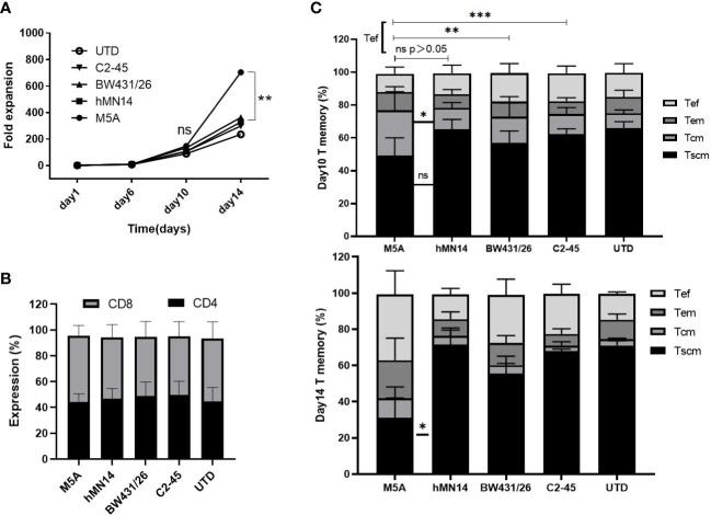 https://cdn.ncbi.nlm.nih.gov/pmc/blobs/33e1/10248079/e2ac632d4f43/fimmu-14-1182409-g004.jpg