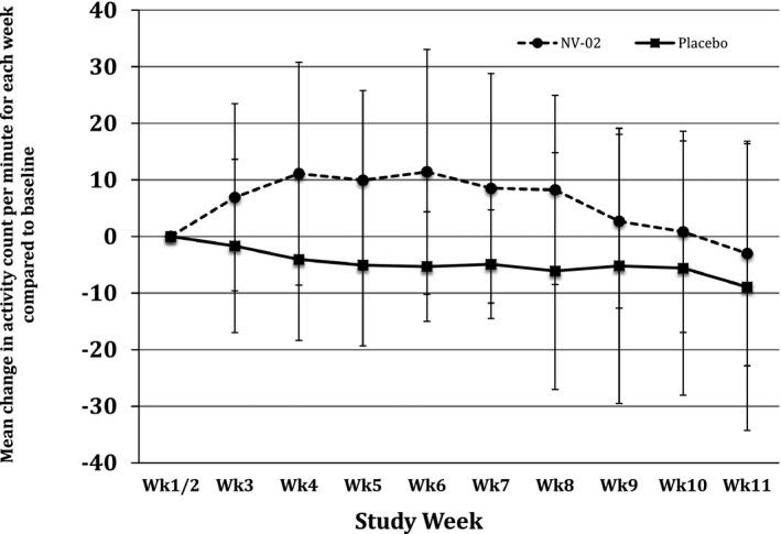 https://cdn.ncbi.nlm.nih.gov/pmc/blobs/33e2/5153962/594a4680d5d8/JVIM-30-1138-g002.jpg