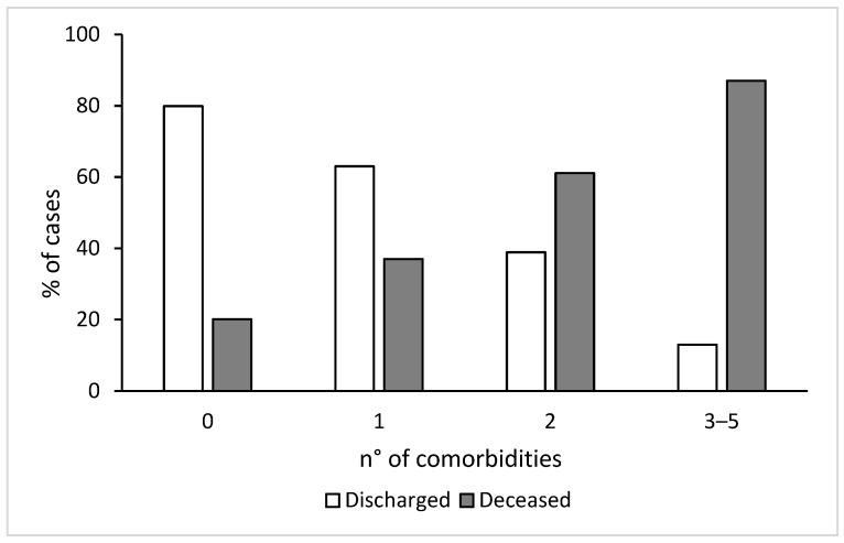 https://cdn.ncbi.nlm.nih.gov/pmc/blobs/33e2/9504992/a91f01224567/viruses-14-01981-g001.jpg