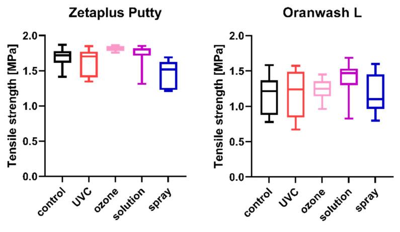 https://cdn.ncbi.nlm.nih.gov/pmc/blobs/33e3/9505442/98c840772010/ijms-23-10859-g003.jpg
