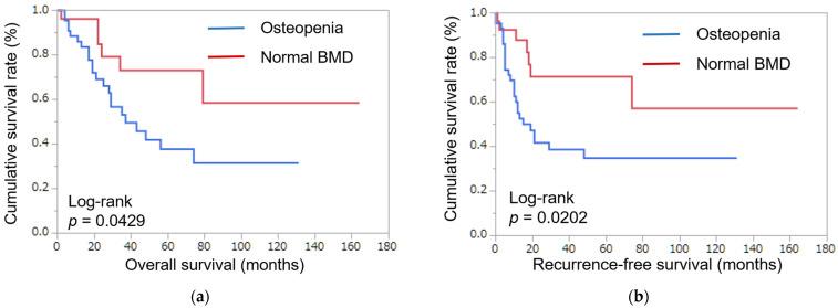 https://cdn.ncbi.nlm.nih.gov/pmc/blobs/33e3/9955432/297f22979b59/curroncol-30-00144-g001.jpg