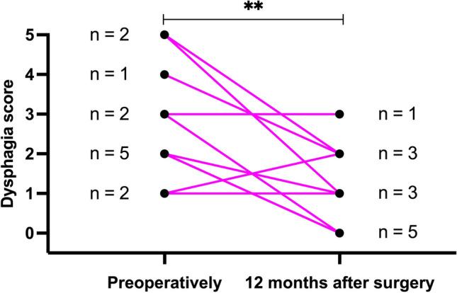 https://cdn.ncbi.nlm.nih.gov/pmc/blobs/33e4/10901965/64113533f6c8/423_2024_3264_Fig4_HTML.jpg