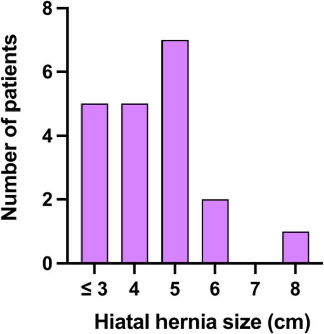 https://cdn.ncbi.nlm.nih.gov/pmc/blobs/33e4/10901965/ca045411365c/423_2024_3264_Fig2_HTML.jpg