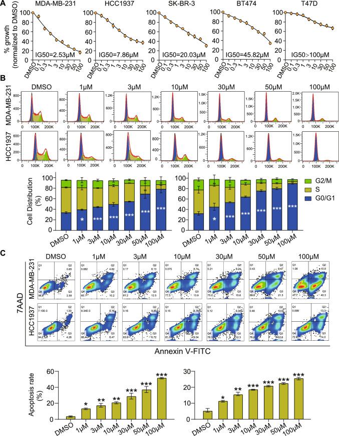 https://cdn.ncbi.nlm.nih.gov/pmc/blobs/33e5/12084285/f1c4ecd3c80b/726_2025_3456_Fig4_HTML.jpg