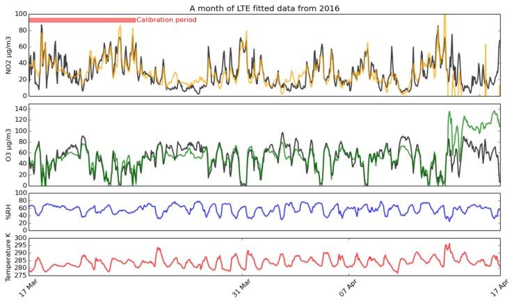 https://cdn.ncbi.nlm.nih.gov/pmc/blobs/33e7/5539513/2dfae4d846f0/sensors-17-01653-g009.jpg