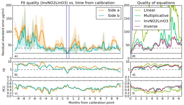 https://cdn.ncbi.nlm.nih.gov/pmc/blobs/33e7/5539513/5e63983759a8/sensors-17-01653-g010.jpg