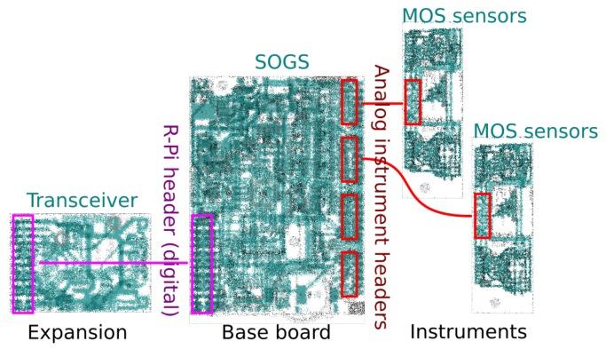 https://cdn.ncbi.nlm.nih.gov/pmc/blobs/33e7/5539513/793fd8ab2a86/sensors-17-01653-g004.jpg