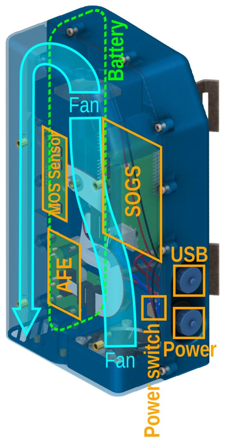 https://cdn.ncbi.nlm.nih.gov/pmc/blobs/33e7/5539513/a0378f1faca2/sensors-17-01653-g006.jpg