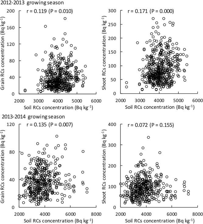 https://cdn.ncbi.nlm.nih.gov/pmc/blobs/33e9/7048790/6eced90e980e/41598_2020_60716_Fig3_HTML.jpg