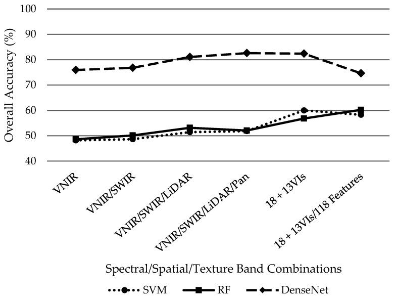 https://cdn.ncbi.nlm.nih.gov/pmc/blobs/33ea/6471063/9811cddb776f/sensors-19-01284-g006.jpg
