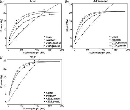 https://cdn.ncbi.nlm.nih.gov/pmc/blobs/33ec/5621782/ae3fa21a4d48/JMI-004-031212-g005.jpg