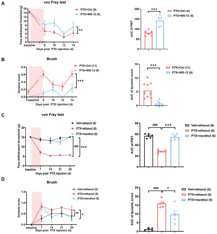 https://cdn.ncbi.nlm.nih.gov/pmc/blobs/33ed/11171746/4bb16df6baac/ijms-25-05813-g006.jpg