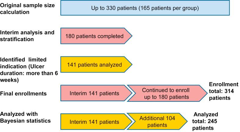 https://cdn.ncbi.nlm.nih.gov/pmc/blobs/33ed/6581844/1851b921a633/gr2.jpg