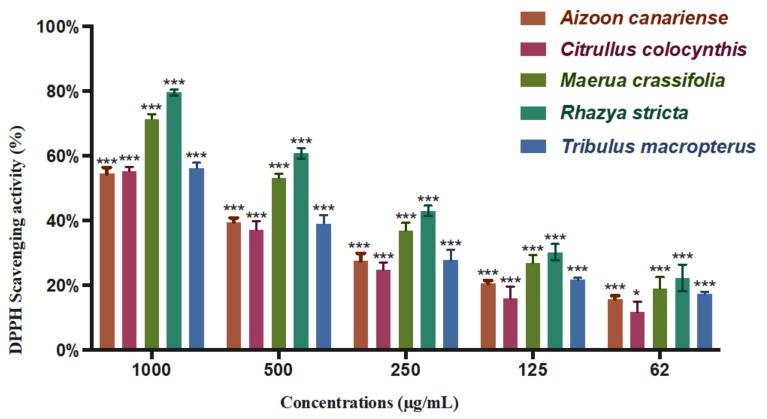 https://cdn.ncbi.nlm.nih.gov/pmc/blobs/33ed/8540380/162fff983779/plants-10-02073-g004.jpg