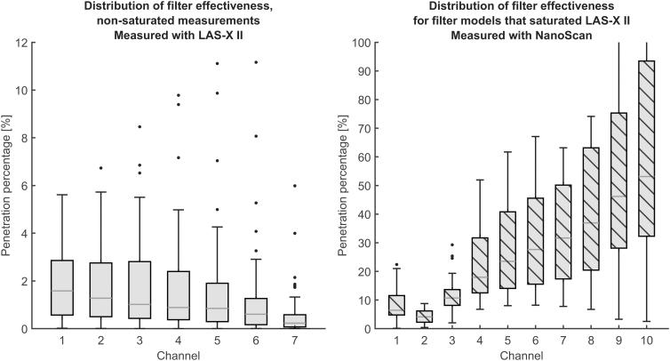 https://cdn.ncbi.nlm.nih.gov/pmc/blobs/33ed/9134329/d9f62de14878/apb.2020.0082_figure5.jpg