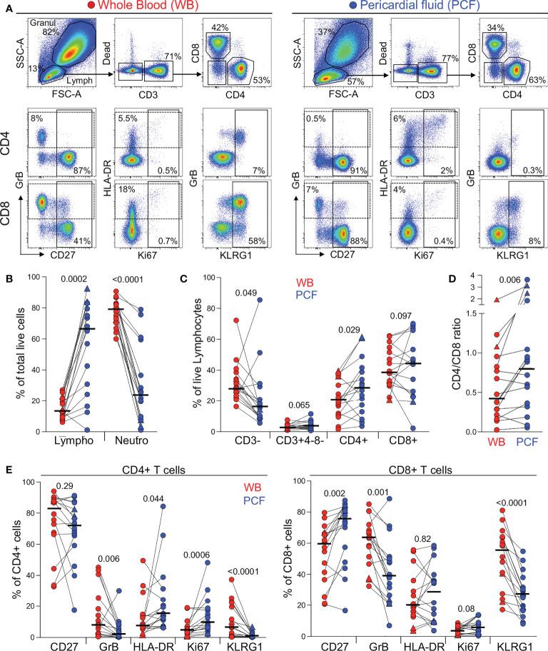https://cdn.ncbi.nlm.nih.gov/pmc/blobs/33ed/9692124/8ecbe57a737c/fimmu-13-1009016-g001.jpg