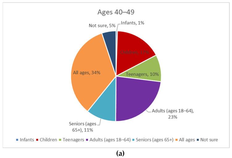 https://cdn.ncbi.nlm.nih.gov/pmc/blobs/33ee/10298521/15fa0298dbcc/geriatrics-08-00058-g003a.jpg