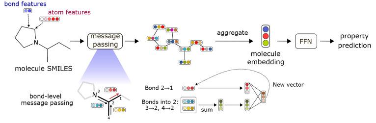 https://cdn.ncbi.nlm.nih.gov/pmc/blobs/33f1/10777403/f8e79202c78b/ci3c01250_0001.jpg