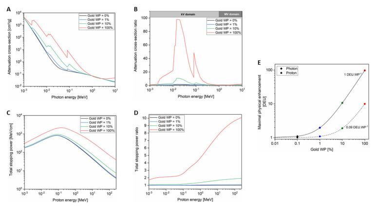 https://cdn.ncbi.nlm.nih.gov/pmc/blobs/33f1/7464732/3faabc4de560/cancers-12-02021-g002.jpg