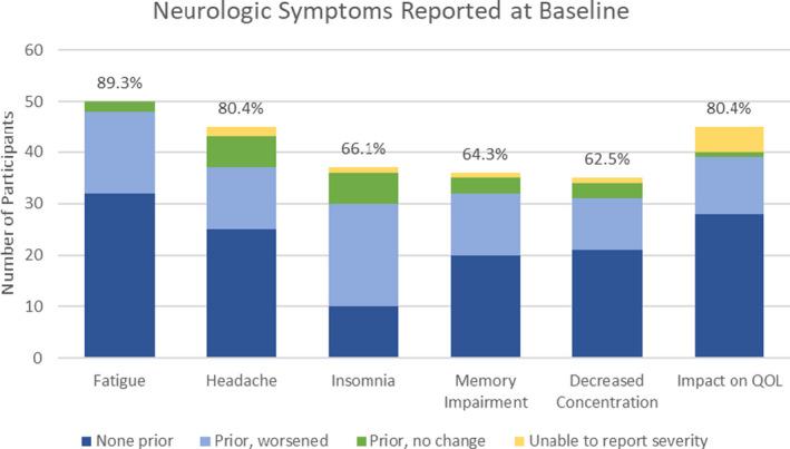 https://cdn.ncbi.nlm.nih.gov/pmc/blobs/33f1/9268882/170f7e16ed81/ACN3-9-995-g001.jpg