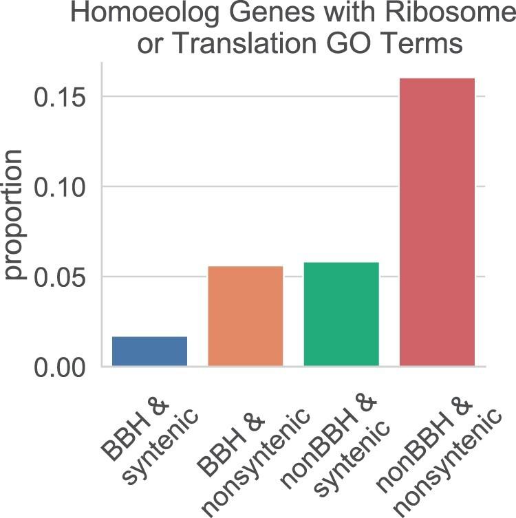 https://cdn.ncbi.nlm.nih.gov/pmc/blobs/33f2/8214411/2f1f0a7ad588/evab077f5.jpg