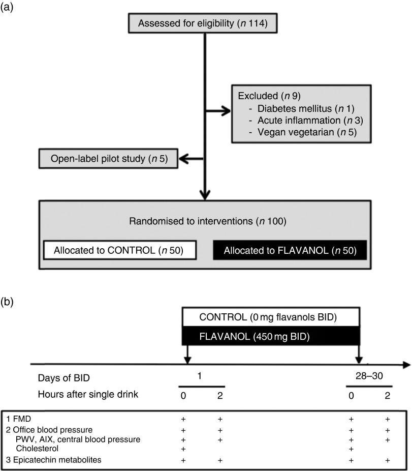 https://cdn.ncbi.nlm.nih.gov/pmc/blobs/33f3/4594054/4edcda80b6d0/S0007114515002822_fig1.jpg