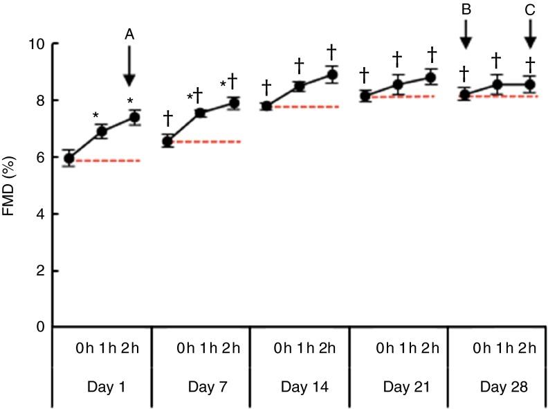 https://cdn.ncbi.nlm.nih.gov/pmc/blobs/33f3/4594054/709b49385519/S0007114515002822_fig2.jpg