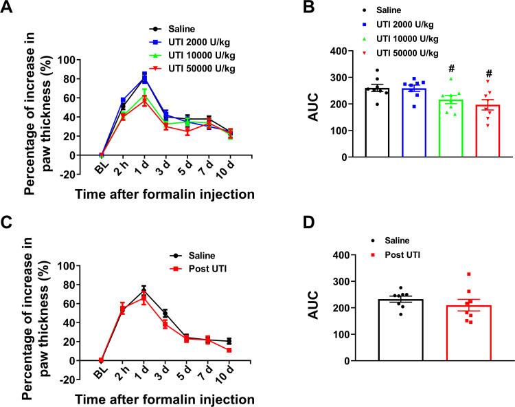 https://cdn.ncbi.nlm.nih.gov/pmc/blobs/33f3/8106509/1dbafae123b1/JPR-14-1201-g0005.jpg