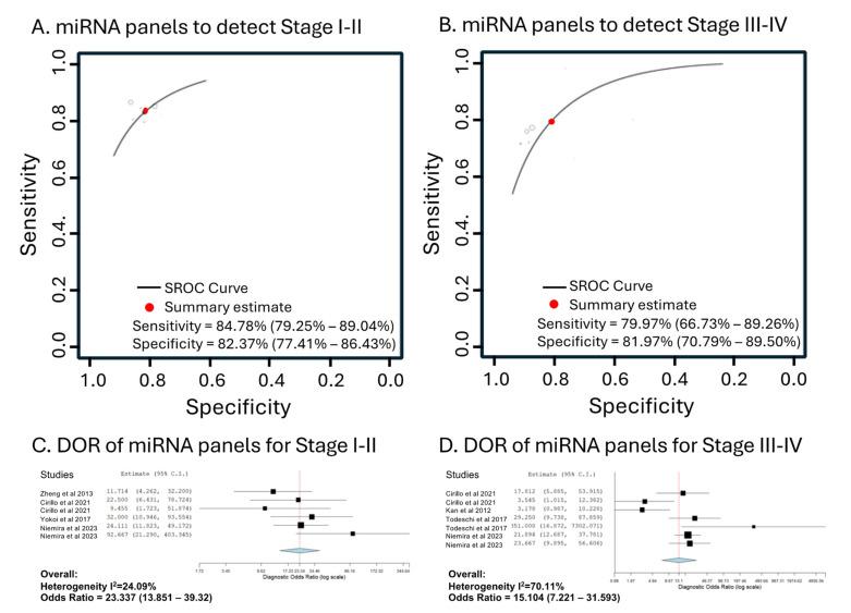 https://cdn.ncbi.nlm.nih.gov/pmc/blobs/33f4/11674734/25188f65440f/cancers-16-04190-g005.jpg