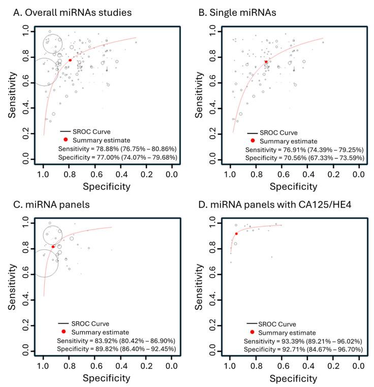 https://cdn.ncbi.nlm.nih.gov/pmc/blobs/33f4/11674734/839d24a17a93/cancers-16-04190-g002.jpg