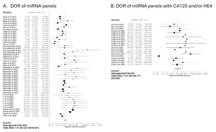 https://cdn.ncbi.nlm.nih.gov/pmc/blobs/33f4/11674734/9bf769cc095f/cancers-16-04190-g003.jpg