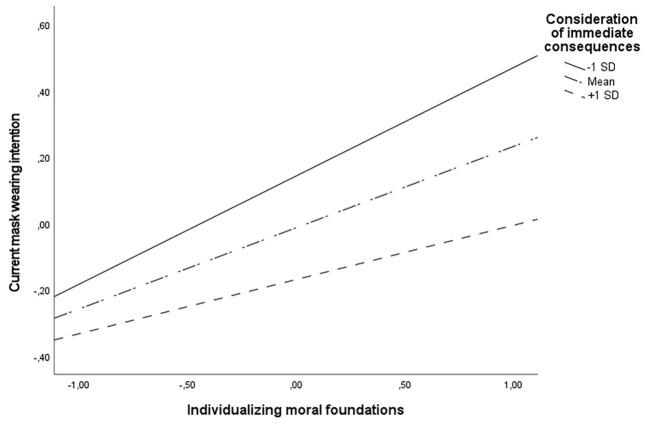 https://cdn.ncbi.nlm.nih.gov/pmc/blobs/33f4/11960566/99488a9b066e/ejop-21-12957-g02.jpg