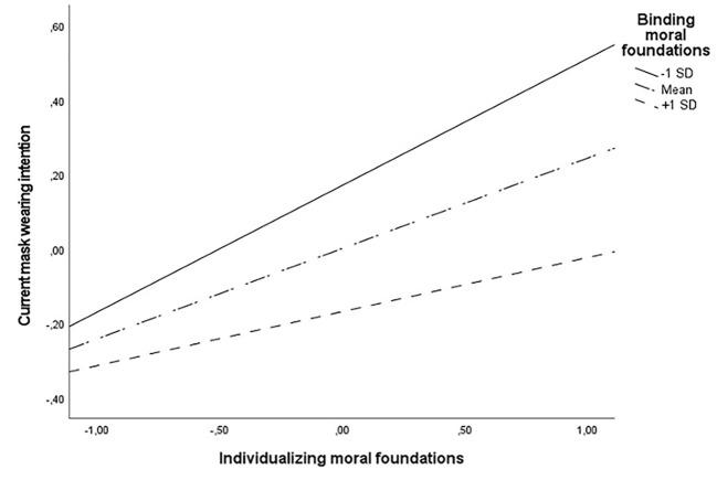 https://cdn.ncbi.nlm.nih.gov/pmc/blobs/33f4/11960566/caa689ad247e/ejop-21-12957-g01.jpg
