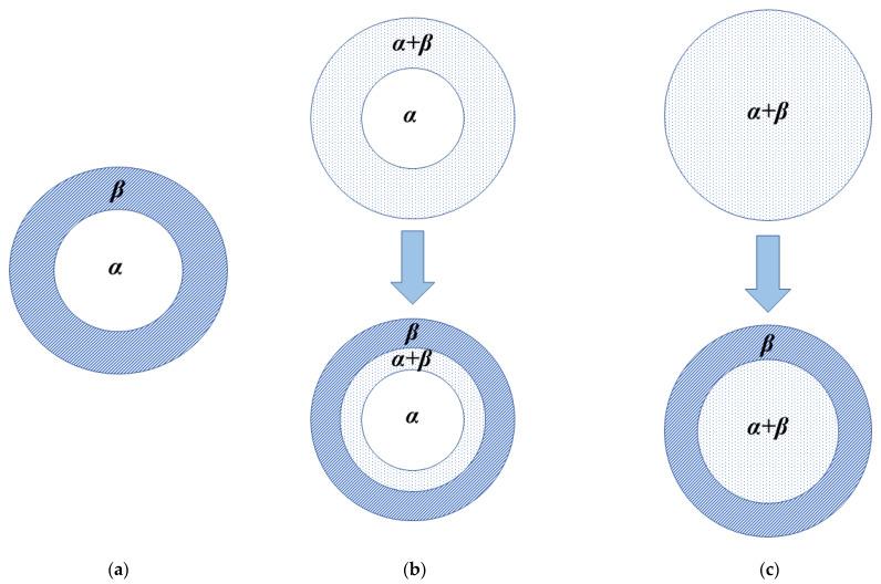 https://cdn.ncbi.nlm.nih.gov/pmc/blobs/33f5/9694325/b5c62349a53a/materials-15-08004-g012.jpg