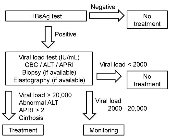 https://cdn.ncbi.nlm.nih.gov/pmc/blobs/33f6/8830465/c7d40ae7d66b/pathophysiology-27-00002-g003.jpg