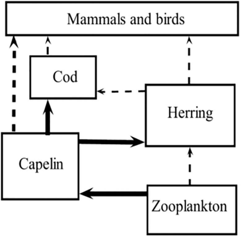 https://cdn.ncbi.nlm.nih.gov/pmc/blobs/33f7/6347266/ece7ecd1e90e/pone.0208078.g006.jpg