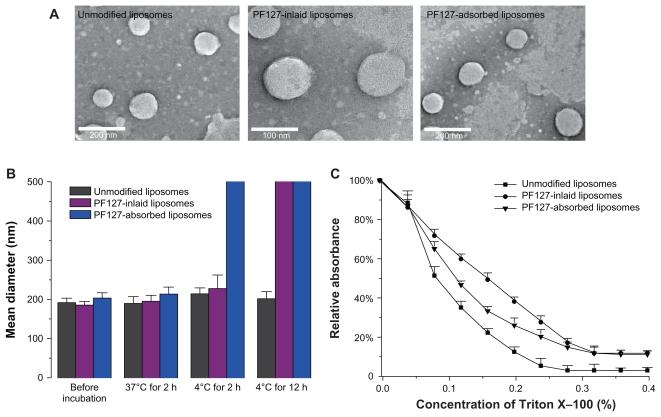 https://cdn.ncbi.nlm.nih.gov/pmc/blobs/33fc/3235033/13634ae177bc/ijn-6-3151f2.jpg