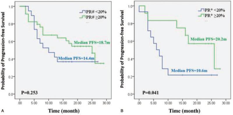 https://cdn.ncbi.nlm.nih.gov/pmc/blobs/33fd/8568379/8fe018ca81bb/medi-100-e27710-g004.jpg