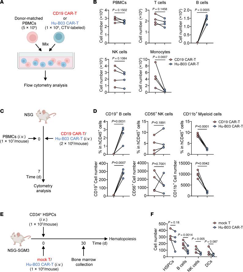 https://cdn.ncbi.nlm.nih.gov/pmc/blobs/33fe/12321399/d45f08785768/jci-135-189920-g203.jpg