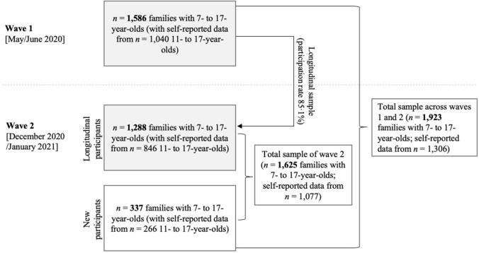 https://cdn.ncbi.nlm.nih.gov/pmc/blobs/33ff/10115691/4e692ef31e6e/787_2021_1889_Fig1_HTML.jpg