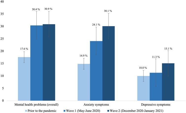 https://cdn.ncbi.nlm.nih.gov/pmc/blobs/33ff/10115691/918a27c8228f/787_2021_1889_Fig3_HTML.jpg