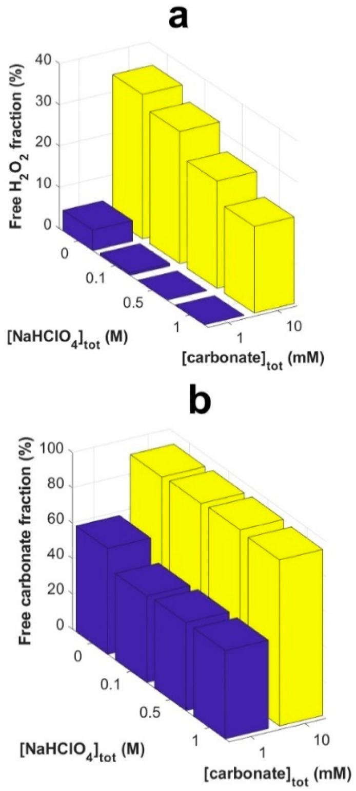 https://cdn.ncbi.nlm.nih.gov/pmc/blobs/3401/11104010/c2b0aa854ffe/d4ra02281e-f7.jpg
