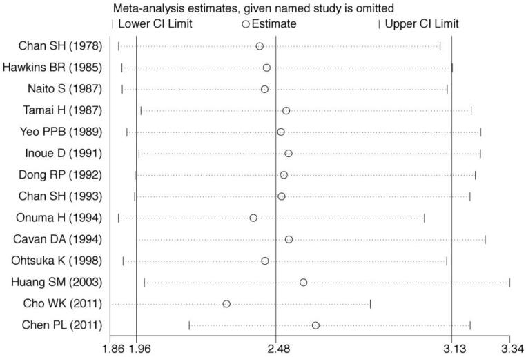 https://cdn.ncbi.nlm.nih.gov/pmc/blobs/3402/3547214/0c92e6b0ca94/ijmsv10p0164g04.jpg
