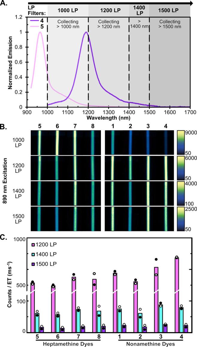 https://cdn.ncbi.nlm.nih.gov/pmc/blobs/3403/12100650/b6135582f853/ja5c03673_0003.jpg