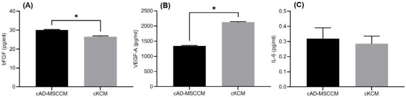 https://cdn.ncbi.nlm.nih.gov/pmc/blobs/3406/8876637/d8b512a23db2/vetsci-09-00069-g003.jpg