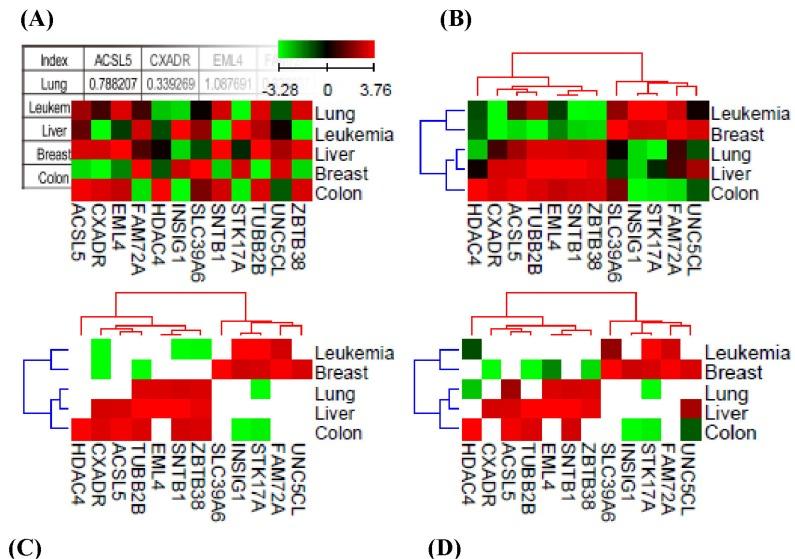 https://cdn.ncbi.nlm.nih.gov/pmc/blobs/3408/3543928/b6ddc13796f9/gni-10-263-g002.jpg